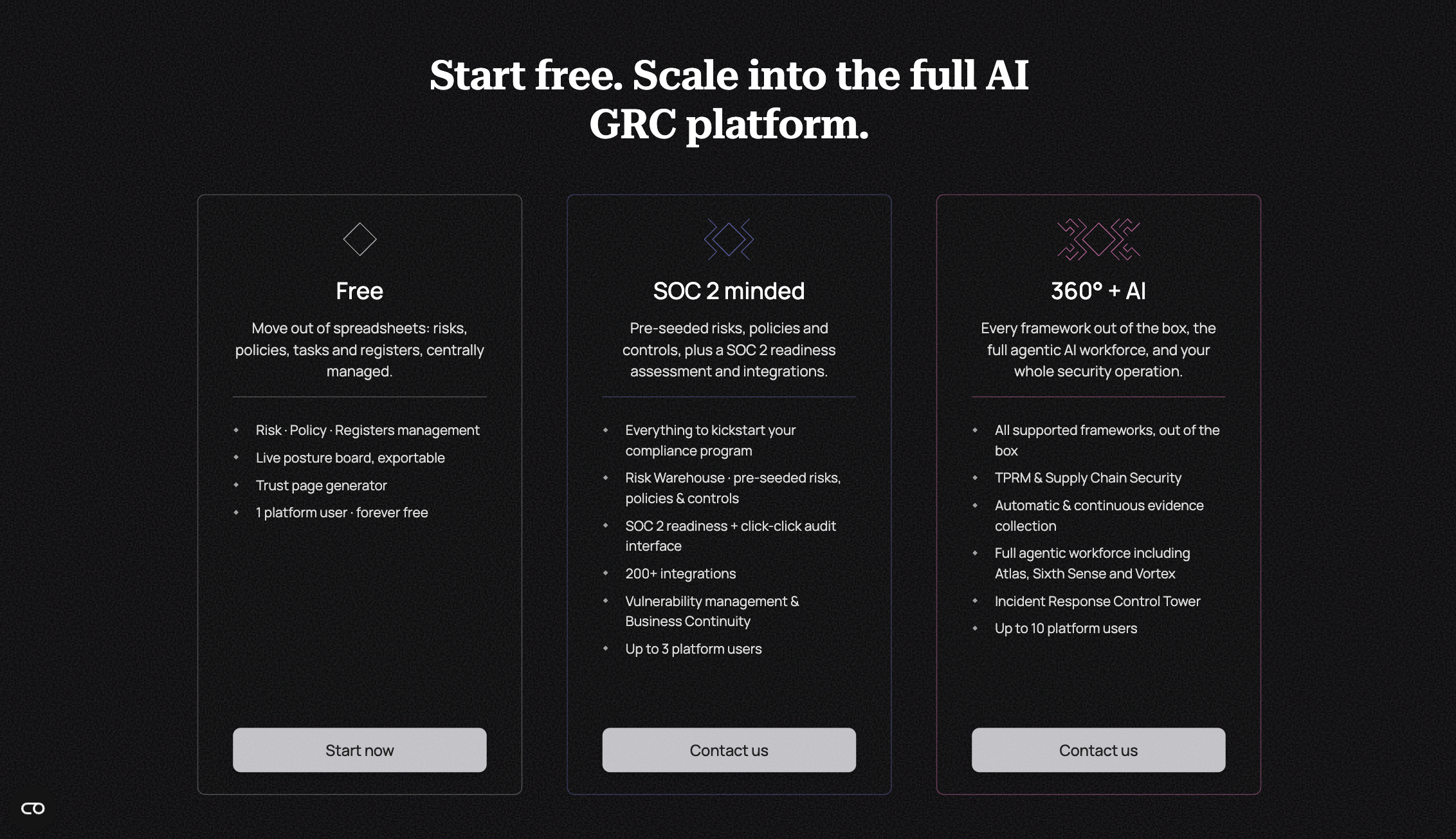 Pricing section: Free, SOC 2 minded and 360° + AI plans